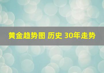 黄金趋势图 历史 30年走势